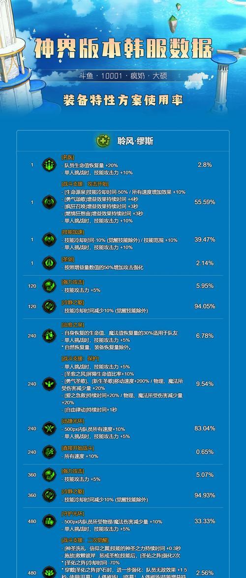缪斯天赋改版后打法是什么？