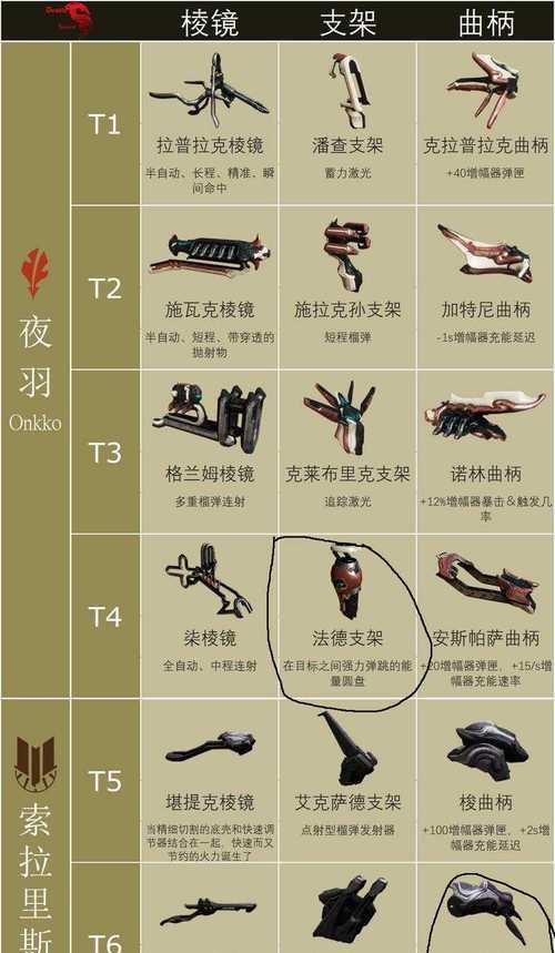 星际战甲官方礼盒获取途径是什么？礼盒中包含哪些物品？