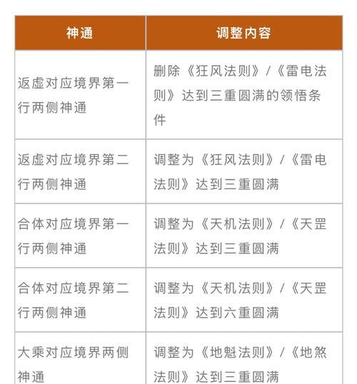 魔域中如何完成飞升成神任务？飞升成神任务的步骤是什么？