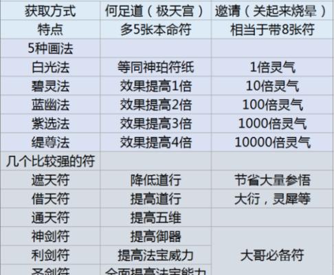 剑魂雷达戒指的获取方法是什么？
