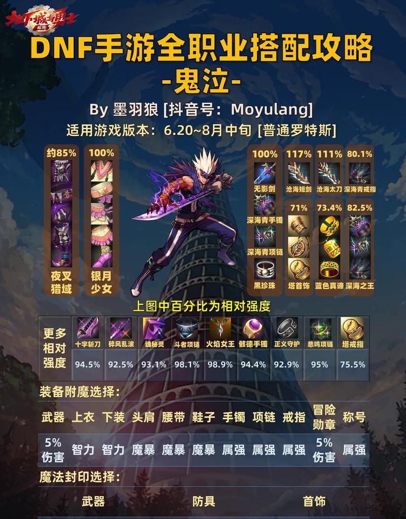DNF鬼泣职业肩膀辅助装备推荐是什么？选择辅助装备的策略有哪些？