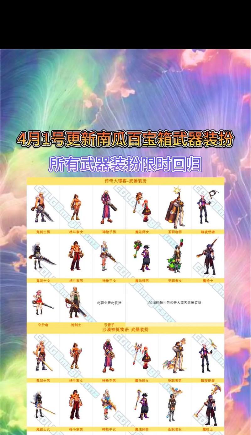 地下城装扮套装礼盒在哪里可以找到？获取方式是什么？