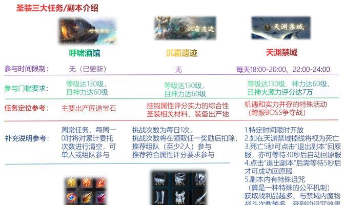 魔域圣装升级速度如何提升？快速升级的方法有哪些？