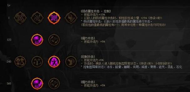 dnf中天赋加点的最快方法是什么？