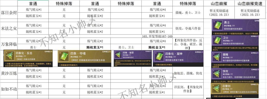 魔域队伍捡拾物品的正确方法是什么？有哪些注意事项？