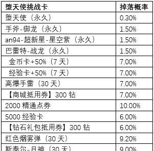 CF手游抽奖的概率如何计算？