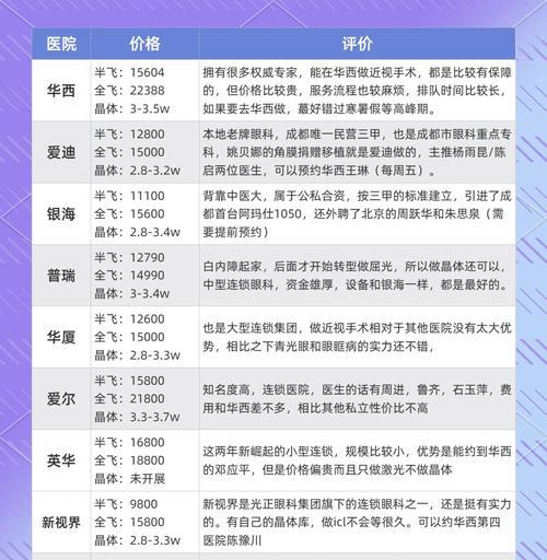 达到6000名望需要哪些条件？