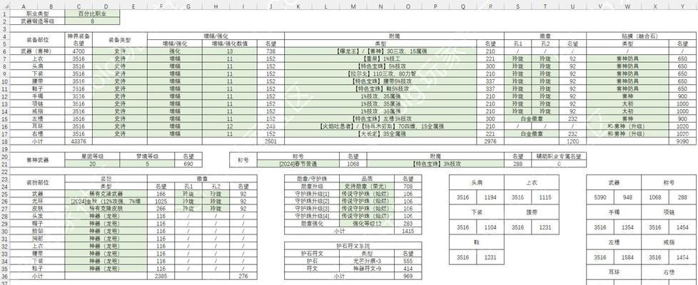 dnf奖杯与名望的关系是什么？