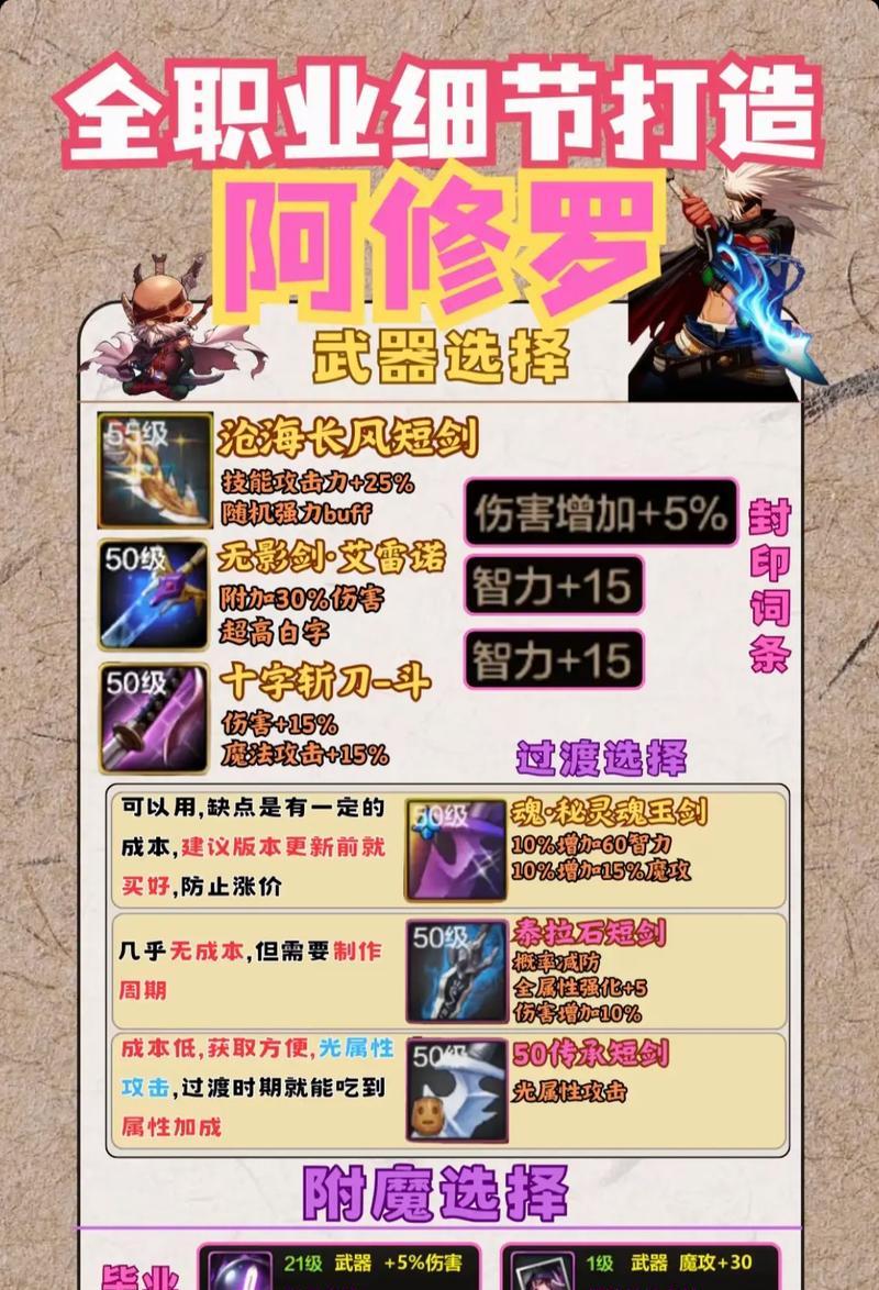 dnf修罗武器属于哪个级别？如何获取？