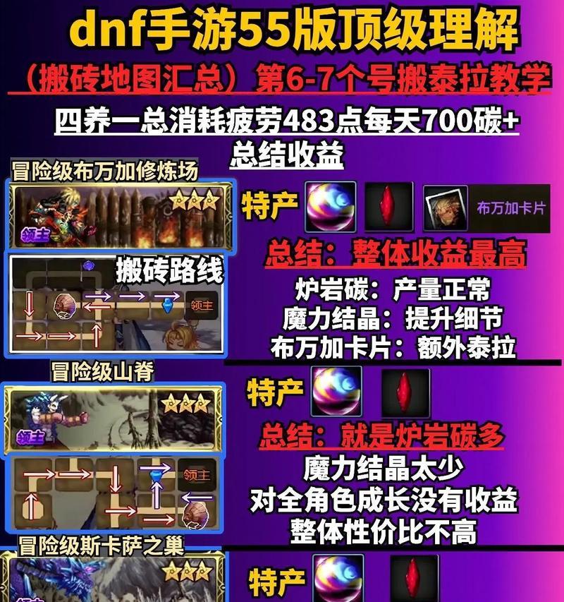 地下城手游获取血药的方法是什么？