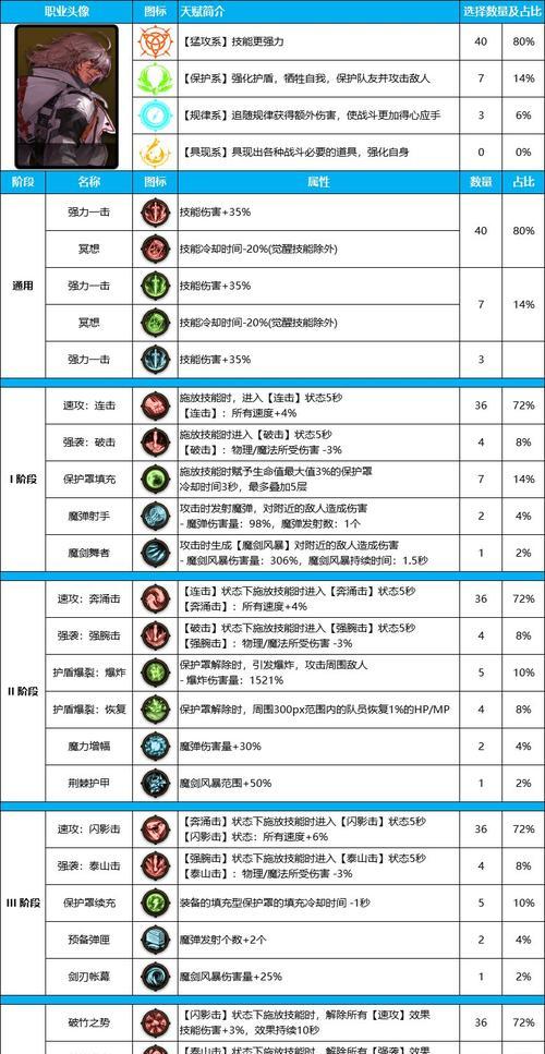 dnf为什么吃配置？如何优化游戏性能？