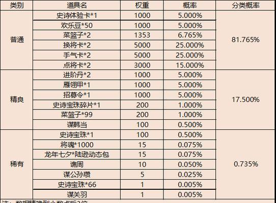 三国杀幻化战积分用途是什么？