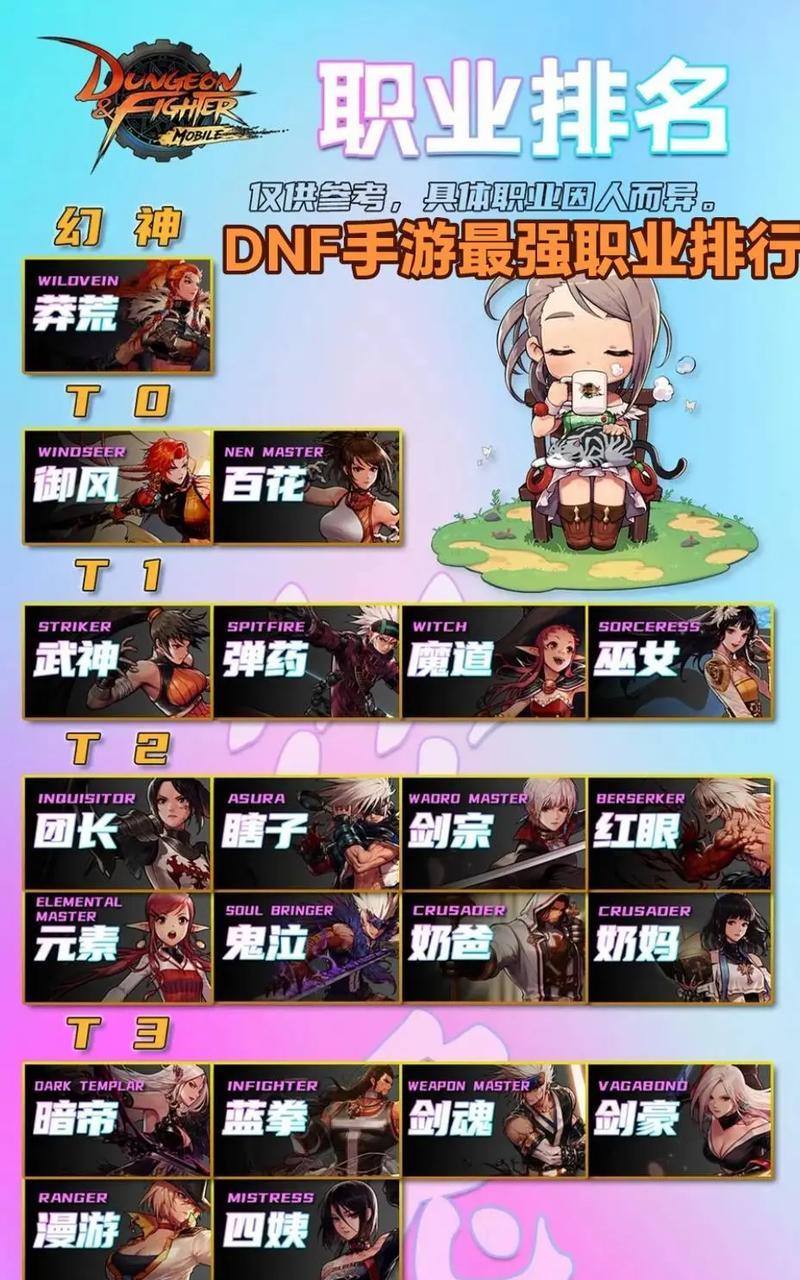 dnf中哪些角色最值得培养？