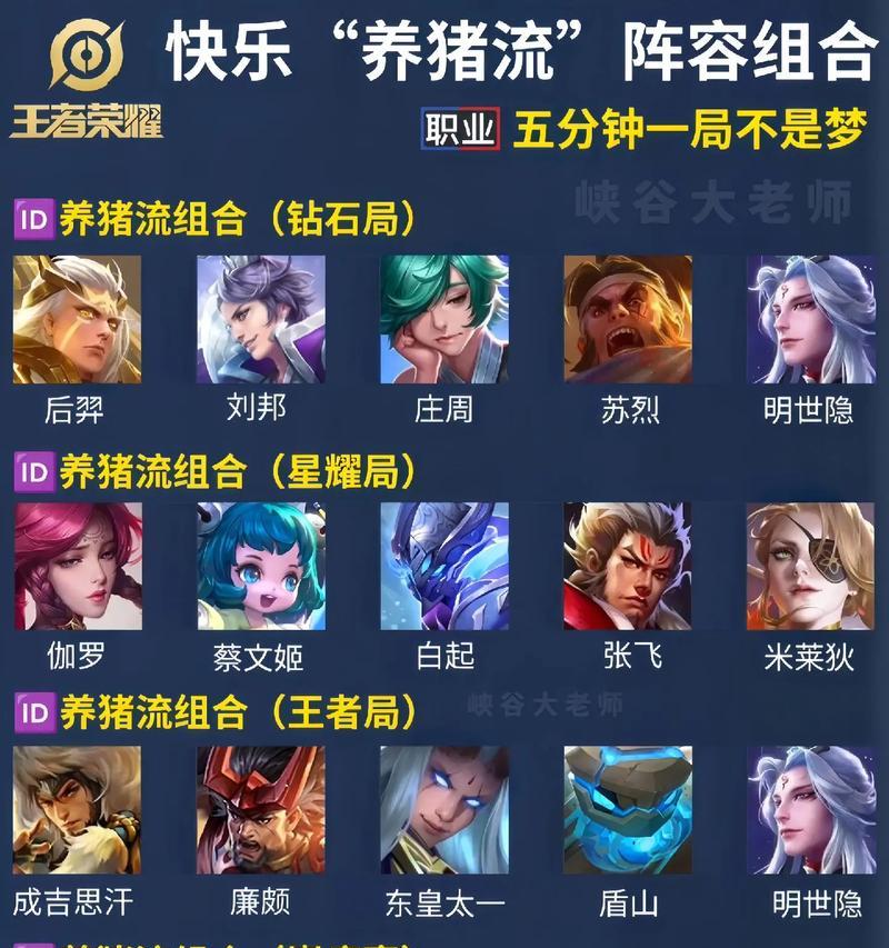 在地下城与勇士中养猪应该选择哪种难度？