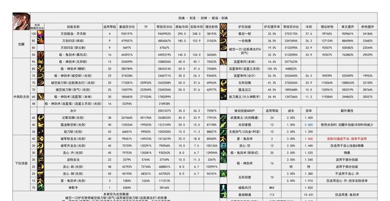 dnf评分如何获得？评分高低影响哪些方面？