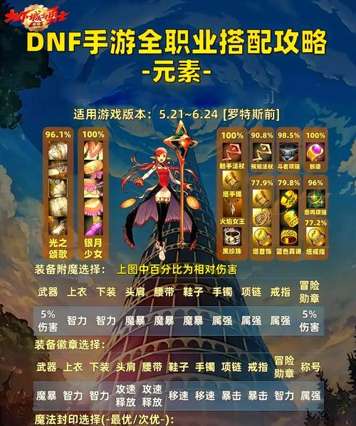 地下城游戏中多角色命名的技巧是什么？