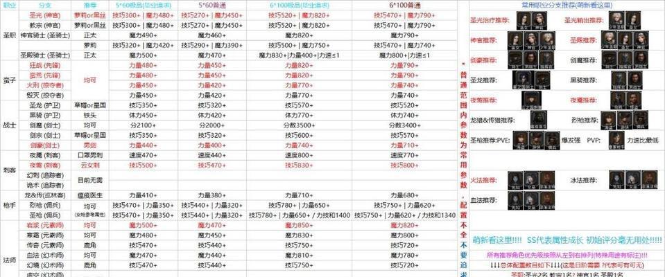 转职书的获取方式有哪些？