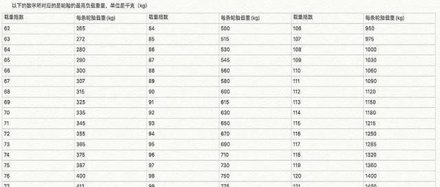 cf450换轮胎多少钱？换轮胎的费用如何计算？