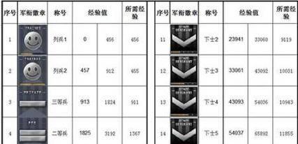 CF游戏中的V等级有哪些？如何快速提升V等级？