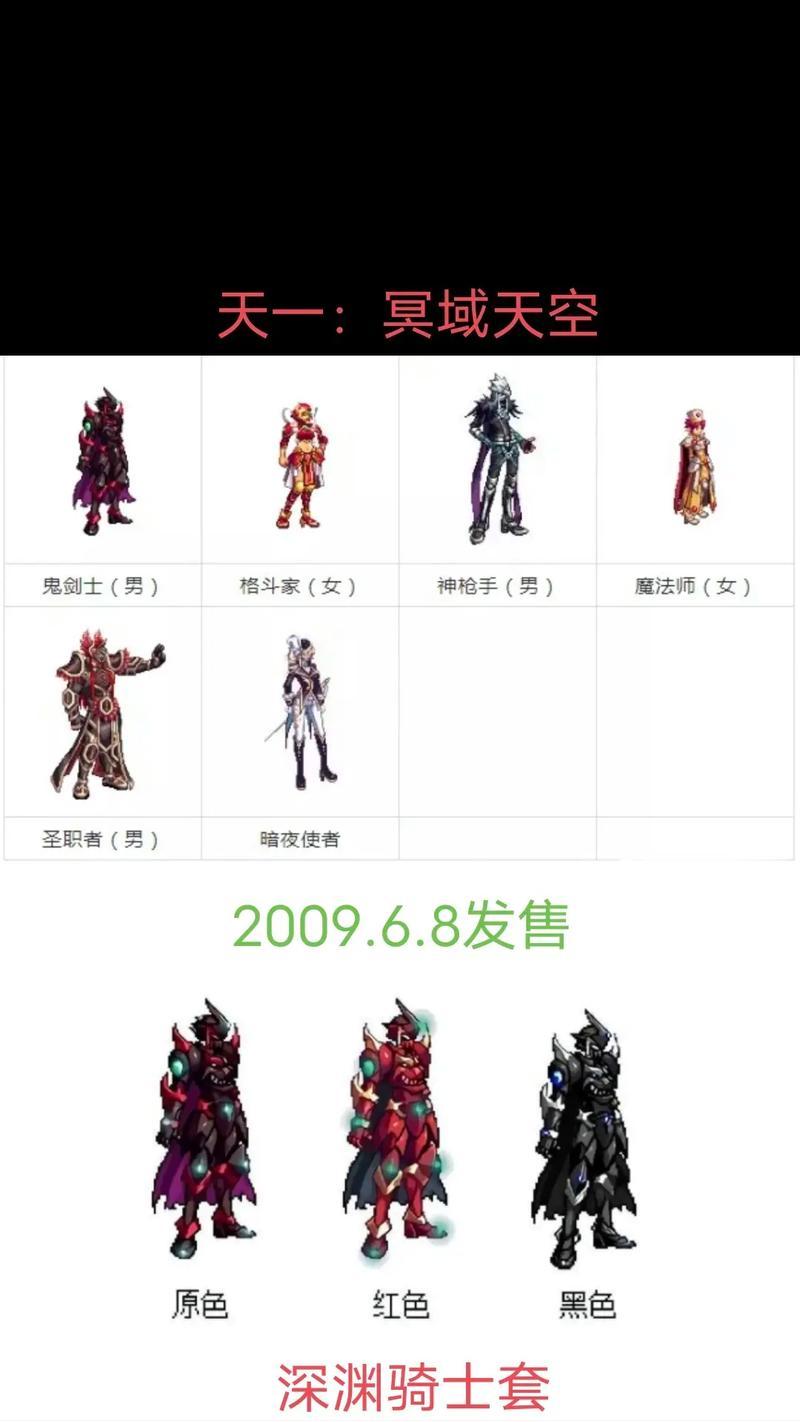 dnf天空套合成有哪些技巧？如何提高合成成功率？
