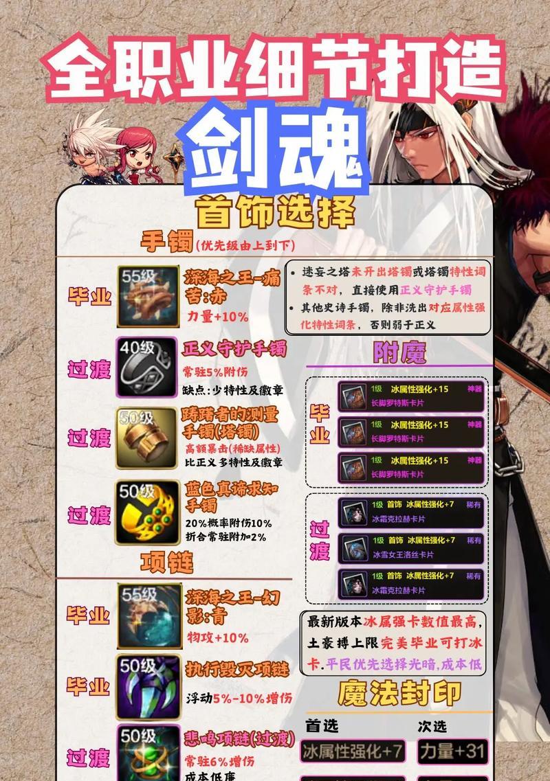 剑魂刷塔第六层通关技巧？