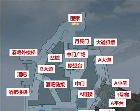 CF快速到达点位的技巧是什么？有哪些快捷方式？