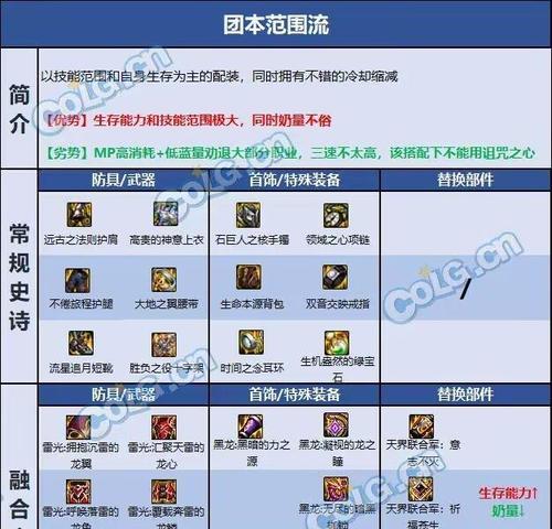 DNF奶妈推荐装备是什么？如何搭配？