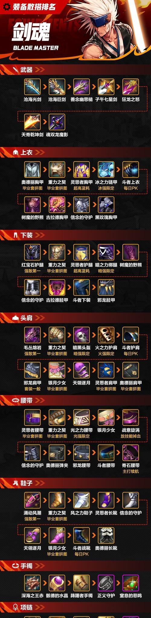 手游剑魂流星狂如何使用？使用技巧是什么？