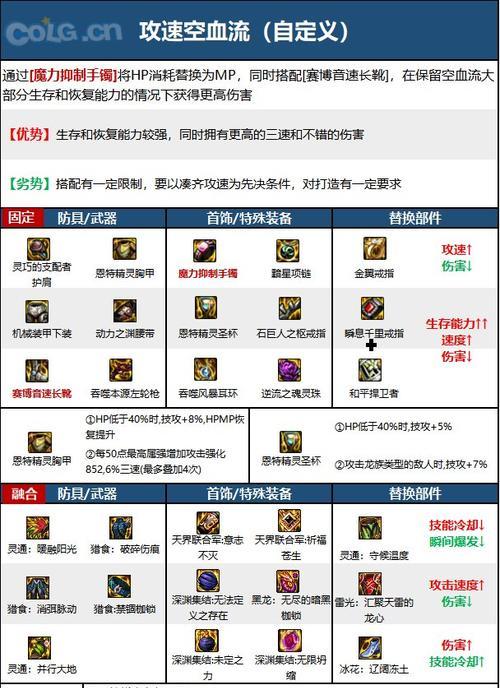 DNF枪手技能搭配建议是什么？如何选择？