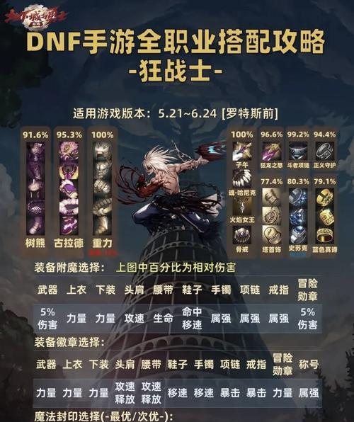 DNF新手应该如何选择装备打造？