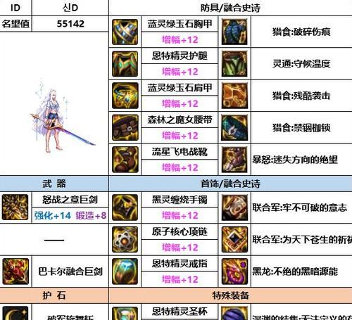 dnf剑宗出血流推荐装备搭配是什么？如何选择？