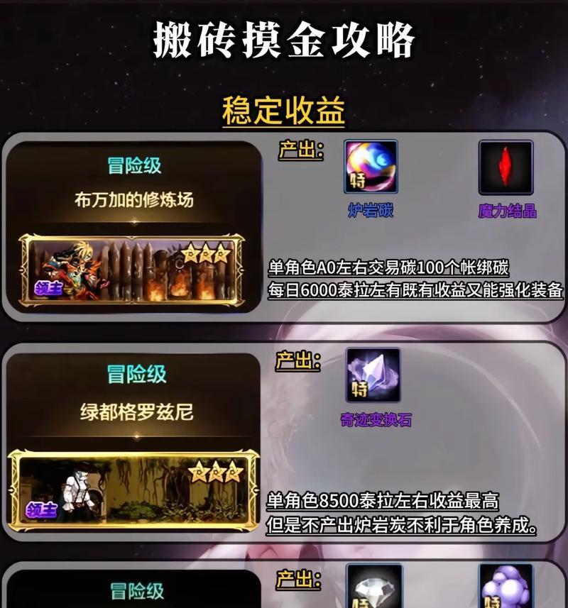 啪鲁地下城速刷的方法有哪些？效率如何？