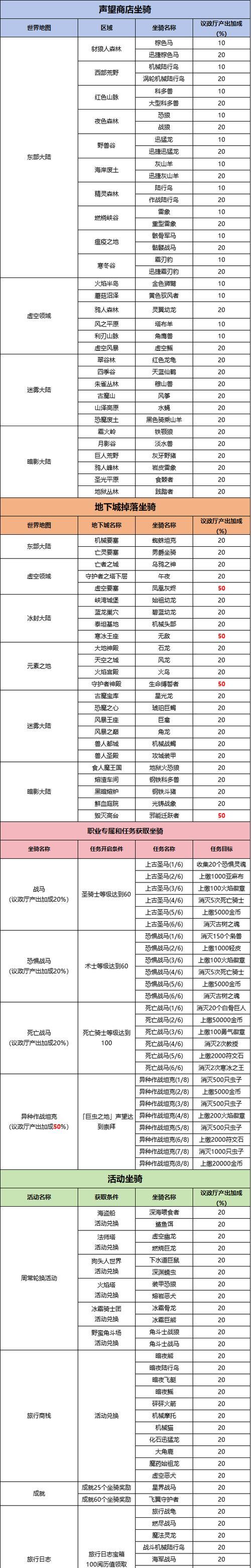 dnf裂隙掉落物品和获取策略是什么？