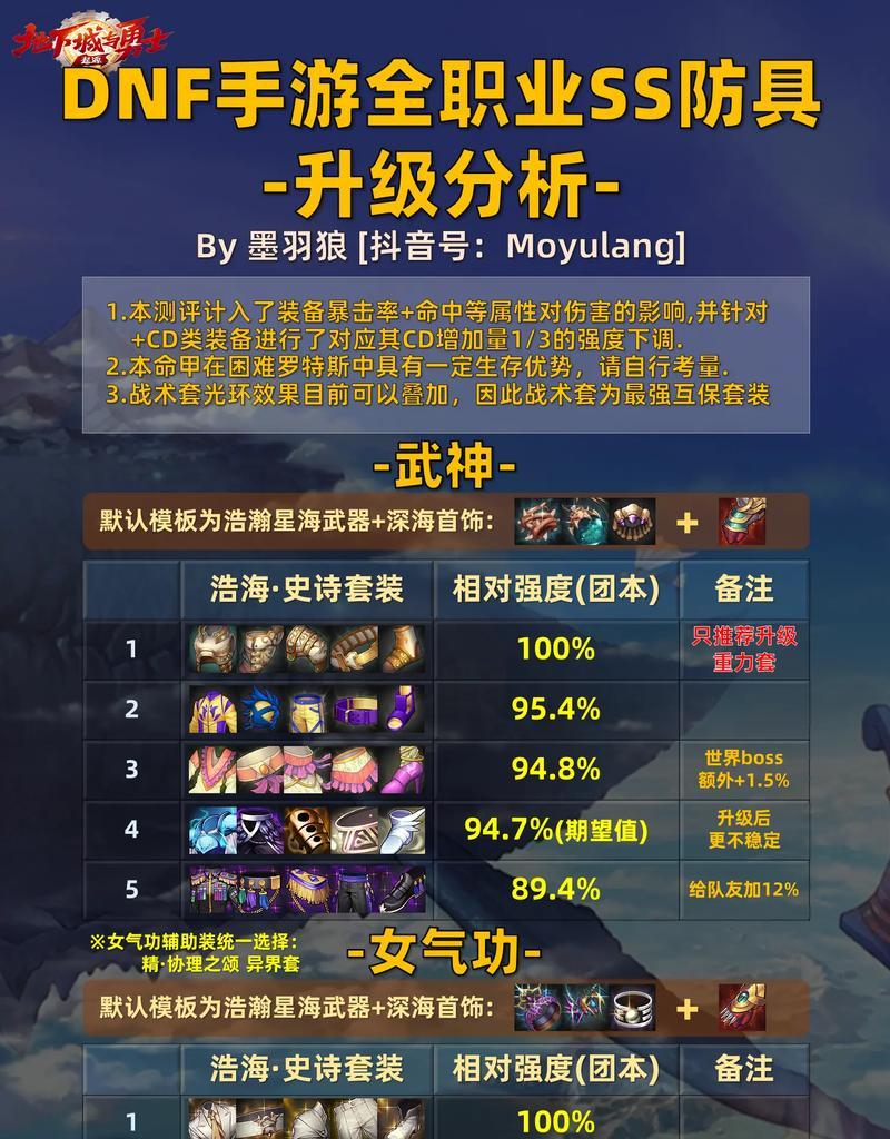 地下城的史诗套装选择标准是什么？如何搭配才能发挥最大效果？