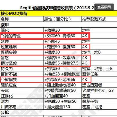 星际战甲野猪普通版获取途径是什么？如何获得？