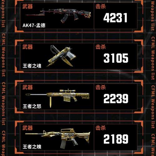 cf副队长如何分配？