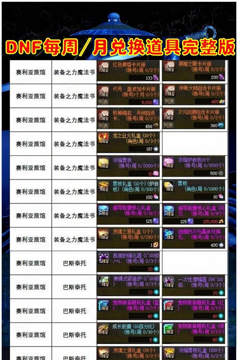 地下城新剧情物品回收方法是什么？
