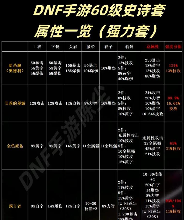 DNF史诗装备特点？史诗装备获取途径有哪些？