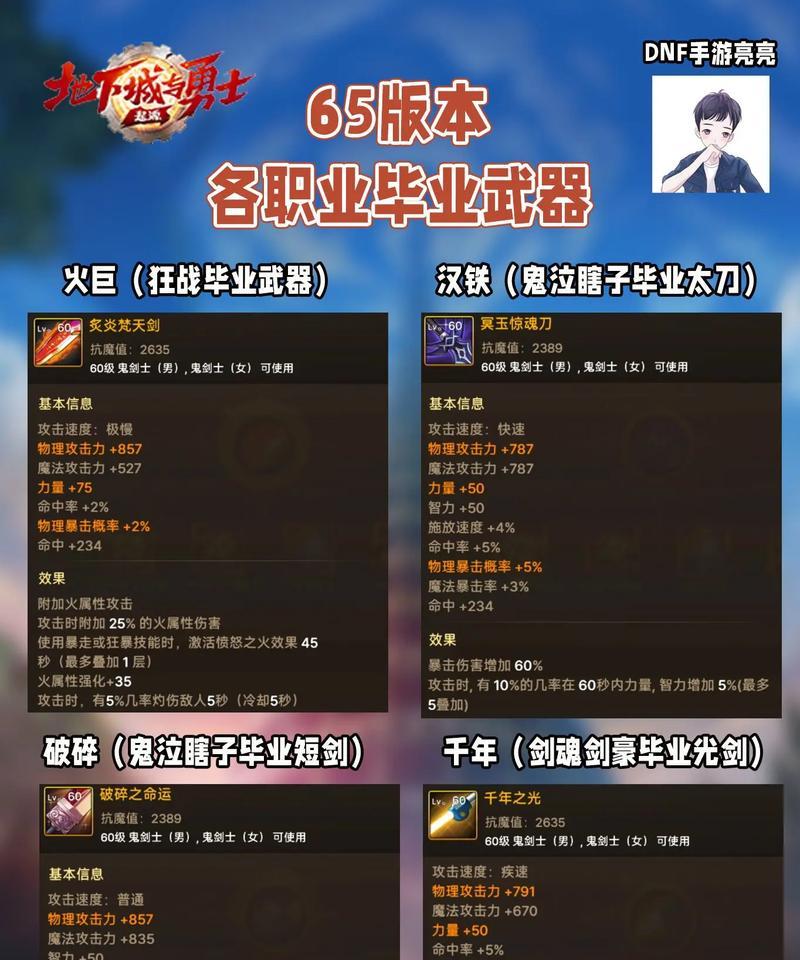 地下城散打60级装备获取方法有哪些？最有效途径是什么？