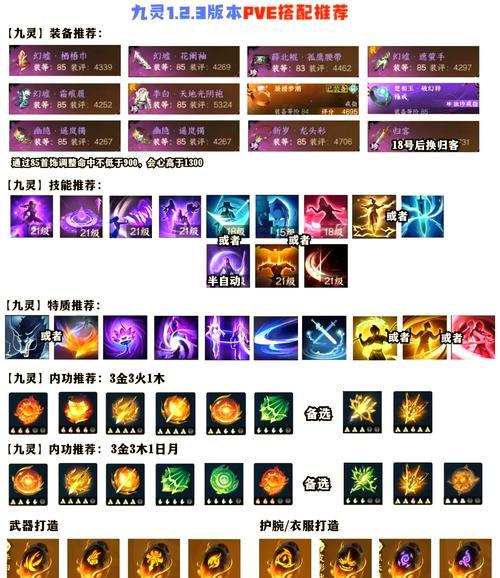 cf九阶段满属性伤害如何计算？