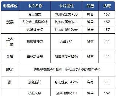 DNF中技能附魔的方法是什么？附魔后效果如何？