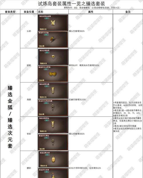 CF黄金金狐套装的价格是多少？
