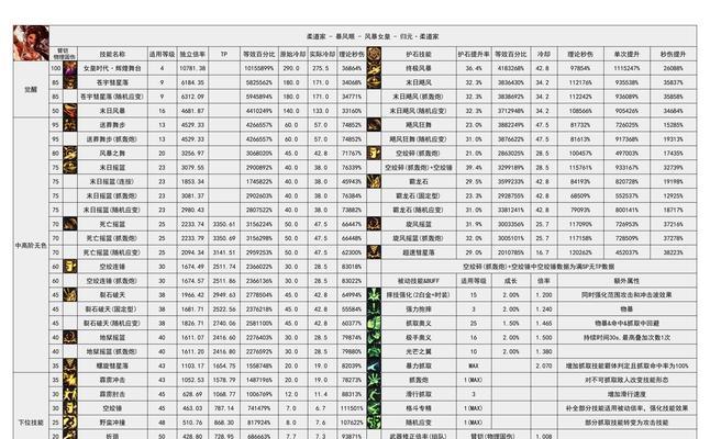 dnf炼金技能如何快速提升？升级材料哪里找？