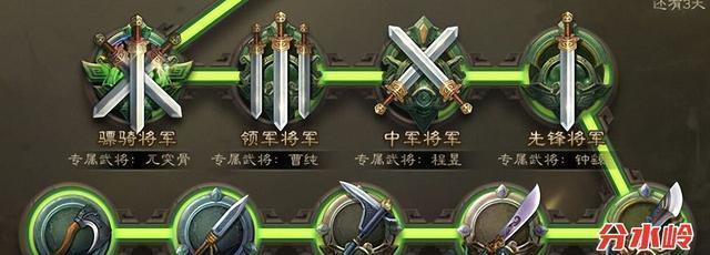 三国杀校尉级别能带来哪些优势？