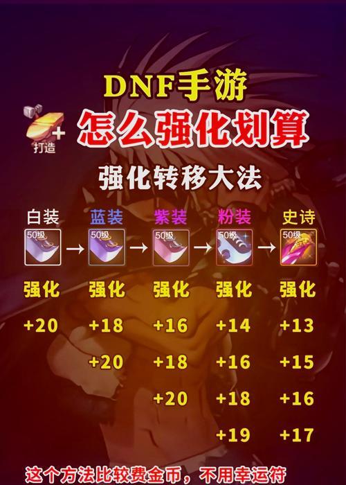地下城附魔强化的步骤是什么？