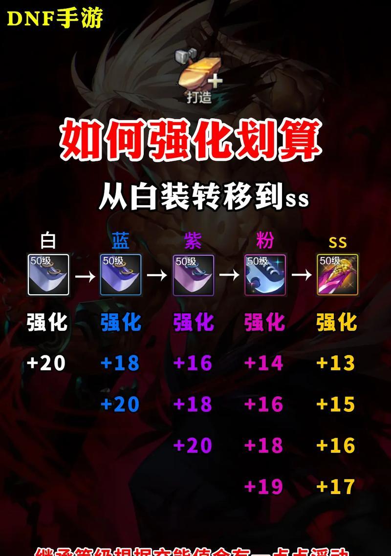 地下城附魔强化的步骤是什么？