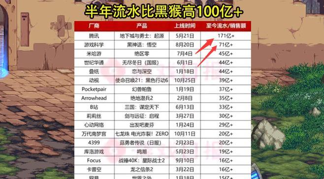 dnf消费流水如何查询？需要哪些信息？