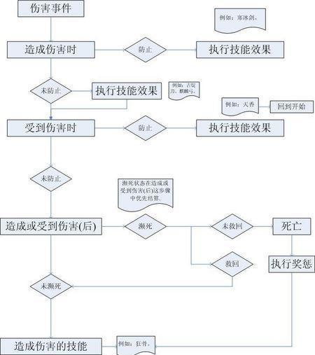 三国杀恩师值如何快速刷取？有哪些方法？