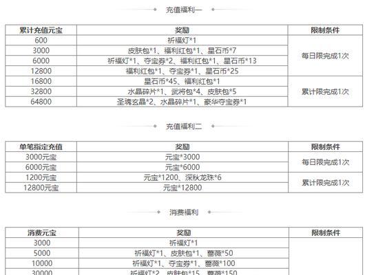 三国杀VIP实物奖励有什么用？如何兑换？