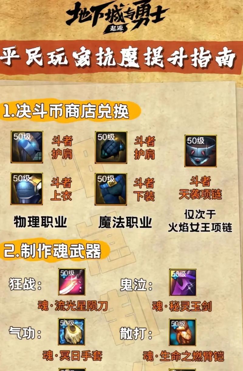 dnf强化保护卷使用技巧？如何有效保护装备？